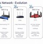 Image result for Various Wireless Devices