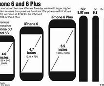 Image result for Samsung A21 vs iPhone 6