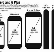 Image result for iPhone SE Screen Size Inches