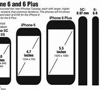 Image result for iPhone 4 Size and Demensions