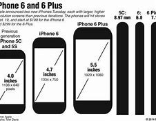 Image result for Phone Measurements