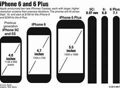 Image result for How to Measure iPhone Screen Size