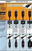 Image result for Micro USB Cable Dimensions