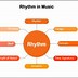 Image result for Music/Rhythm Symbols
