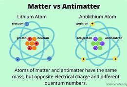 Image result for Dark Matter and Antimatter