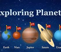 Image result for Planets Mnemonic