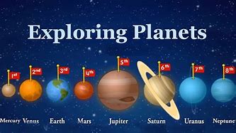 Image result for Solar System Planets Project