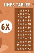 Image result for 6X Math