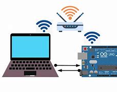 Image result for Wi-Fi Tutorial