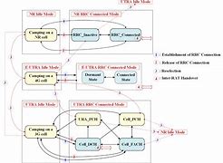 Image result for 5G Power Amplifier Design Research Poster Example
