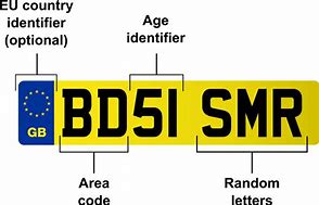 Image result for UK Registration Numbers Year's List