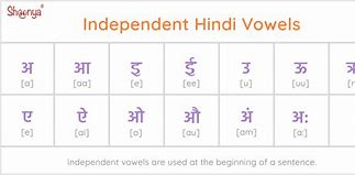 Image result for Hindi Alphabet Vowels