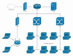 Image result for Small Business Networking