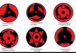 Image result for Sharingan Phases