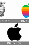 Image result for Apple Logo History Visual