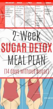 Image result for 2 Week Sugar Detox Chart