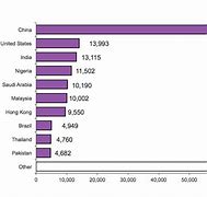 Image result for Immigration Visa Chart