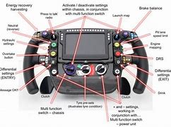 Image result for F1 Steering Wheel Functions
