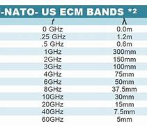 Image result for Nato RF Bands