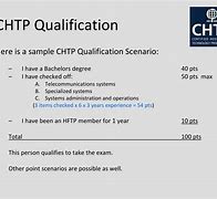 Image result for Chtp Stock