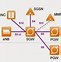 Image result for LTE Network Topology Diagram