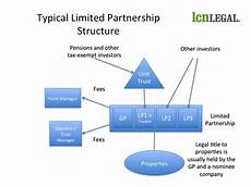 An Introduction To Limited Partnership Funds Who Does