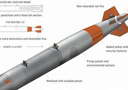 Image result for Us Nuclear Weapons