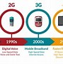 Image result for 1G to 5G Evolution Table