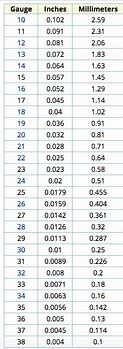Image result for Gauge to Inches Conversion Chart