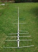 Image result for Coaxial Antenna