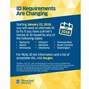 Image result for How to Check ID Poster