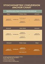 Image result for Stone Weight Conversion Chart
