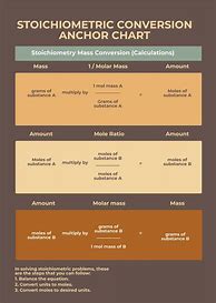 Image result for Ruler Conversion Chart