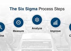 Image result for Six Sigma Steps