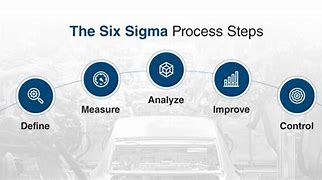 Image result for Six Sigma Steps Examples