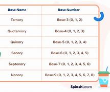 Image result for What Is Base 4