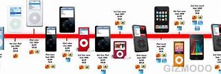 Image result for iPod Develoment