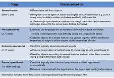 Jean Piaget Human Development