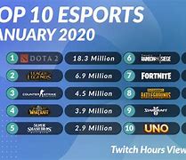 Image result for Top 10 eSports Games