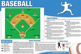 Image result for Basic Baseball Rules