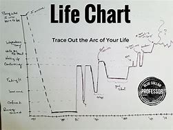 Image result for Try Life Chart