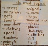 Image result for Journal Writing Topics