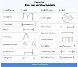 Image result for House Floor Plan Symbols