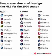 Image result for MLB Baseball Teams Alphabetical Order