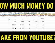 Image result for How Much Money Can You Make On YouTube