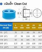 Image result for Clean Out Plug Sizes