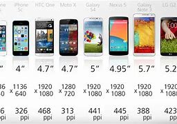 Image result for Samsung Screen Size Comparison