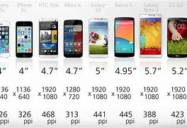 Image result for Smartphone Screen Size Chart