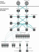 Image result for Hosting Network Diagram