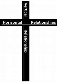 Image result for The Cross Vertical Horizontal